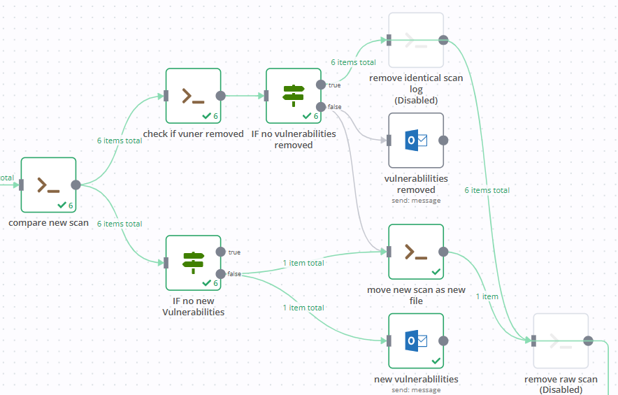 SOAR workflow history